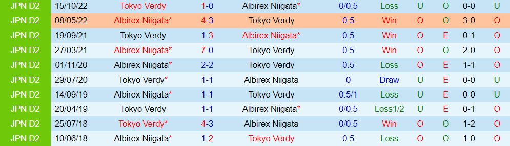 Nhận định Tokyo Verdy vs Albirex Niigata 14h00 ngày 163 (Giải vô địch quốc gia Nhật Bản 202324) 1