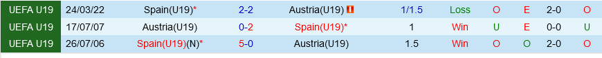 U19 ao vs U19 Tây Ban Nha
