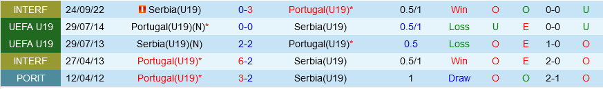 U19 Bồ Đạo Nha vs U19 Serbia