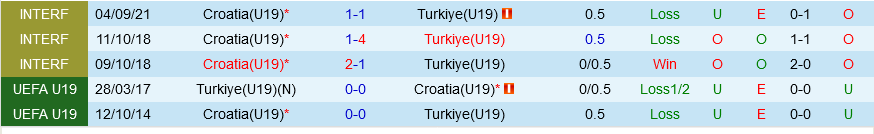U19 Croatia vs U19 Thổ Nhĩ Kỳ