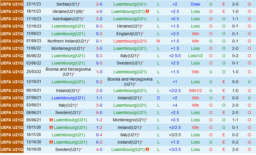 U21 Luxembourg vs U21 Serbia