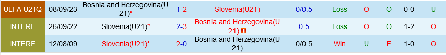 U21 Slovenia vs U21 Bosnia