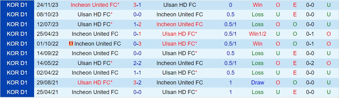 Nhận định Ulsan Hyundai vs Inch 2h30 ngày 173 (Giải vô địch quốc gia Hàn Quốc 2024) 1