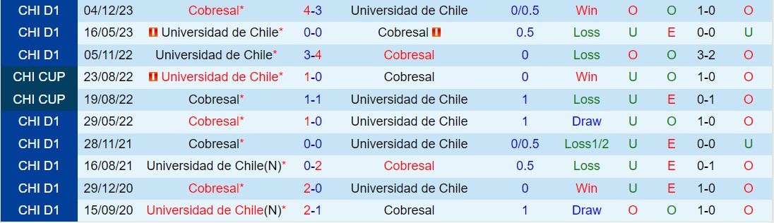 Nhận định Universidad de Chile vs Cobresal 5h00 ngày 263 (Giải vô địch quốc gia Chile 2024) 1