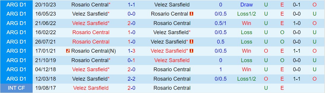 Nhận định Velez Sarsfield vs Rosario Central 7h30 ngày 63 (Argentina Copa de la Liga 2024) 1