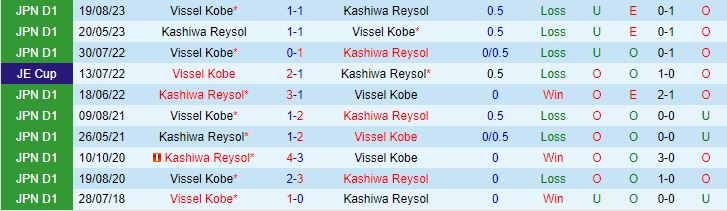 Nhận định Vissel Kobe vs Kashiwa Reysol 11h00 ngày 23 (Giải vô địch quốc gia Nhật Bản 2024) 1