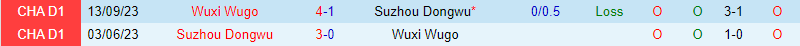 Nhận định Wuxi Wugou vs Suzhou Dongwu 14h30 ngày 243 (hạng 2 Trung Quốc) 1