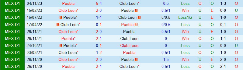 Nhận định Leon vs Puebla 8h00 ngày 173 (Giải vô địch quốc gia Mexico) 1