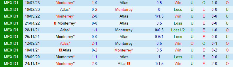 Nhận định Atlas vs Monterrey 6h00 ngày 183 (Giải vô địch quốc gia Mexico) 1