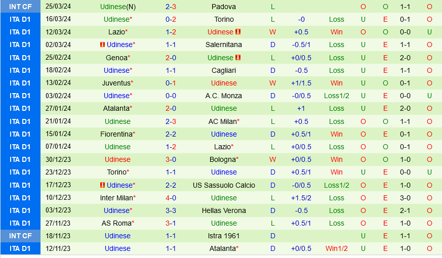 Sassuolo vs Udinese