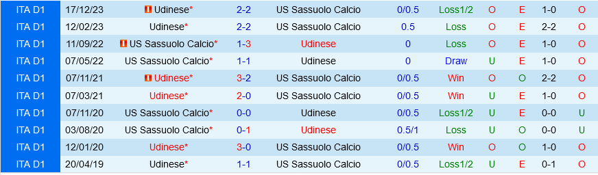 Sassuolo vs Udinese