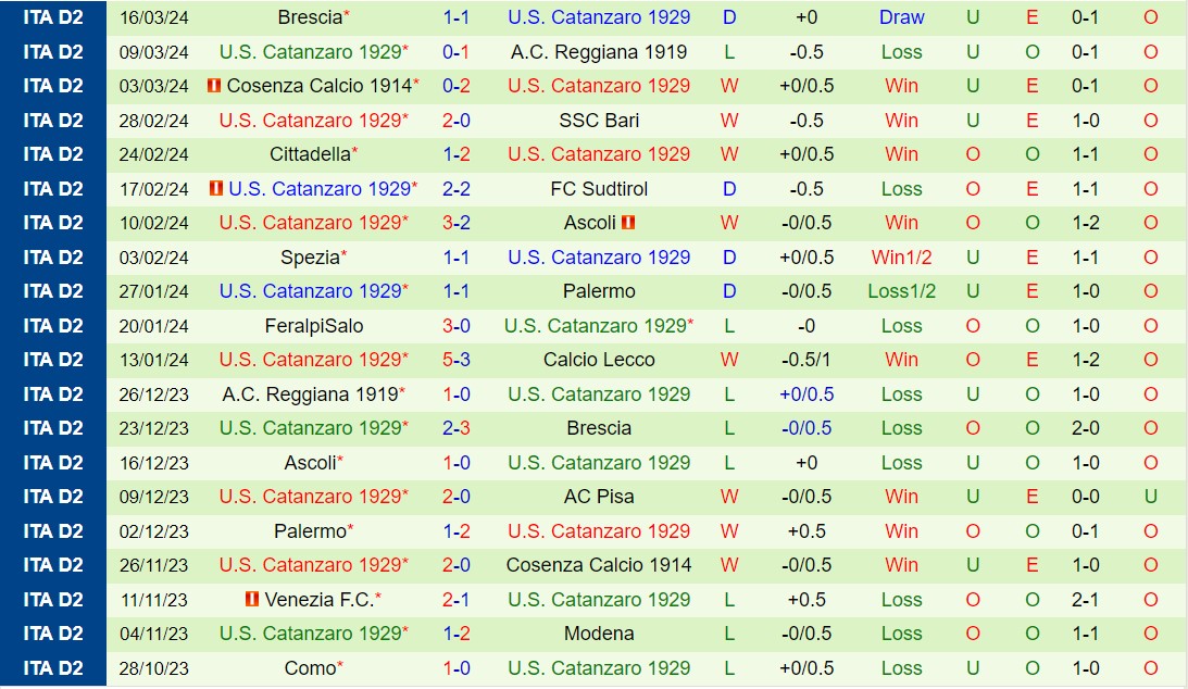 Nhận định Parma vs Catanzaro 20h ngày 14 (hạng 2 Ý 202324) 3