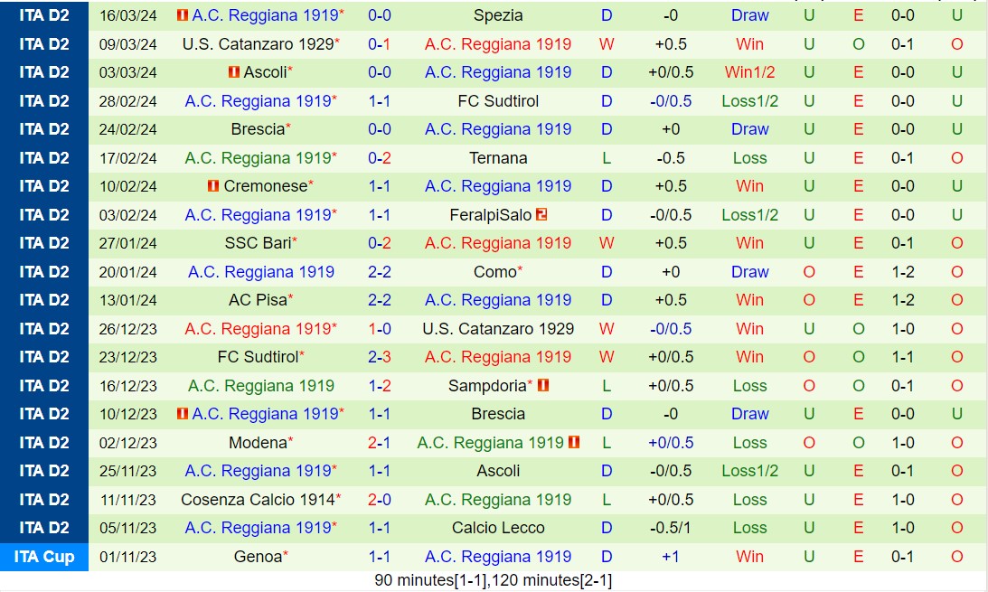 Nhận định Venezia vs Reggiana 20h00 ngày 14 (hạng 2 Ý 202324) 3