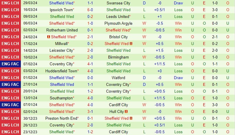 Nhận định Middlesbrough vs Sheffield thứ 4 21h ngày 14 (Giải hạng Nhất Anh) 3