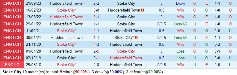 Bình luận trận đấu Stoke vs Huddersfield 21h ngày 14 (Giải hạng nhất Anh) 1