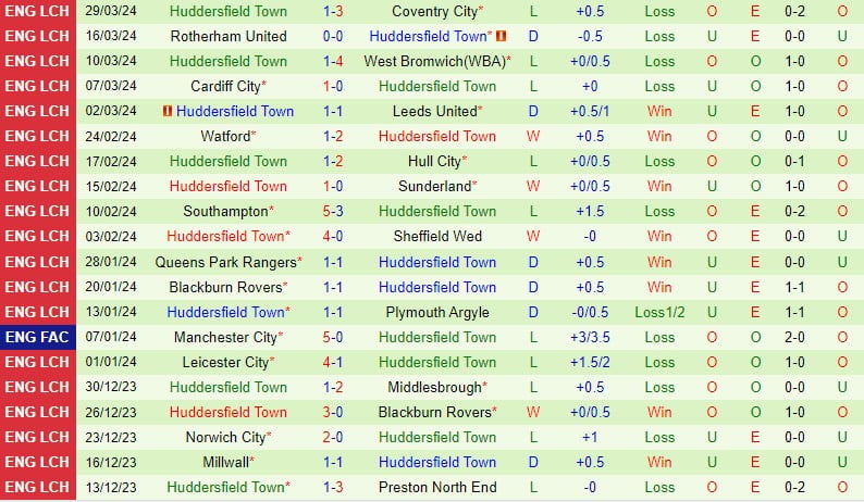 Bình luận trận đấu Stoke vs Huddersfield 21h ngày 14 (Giải hạng nhất Anh) 3