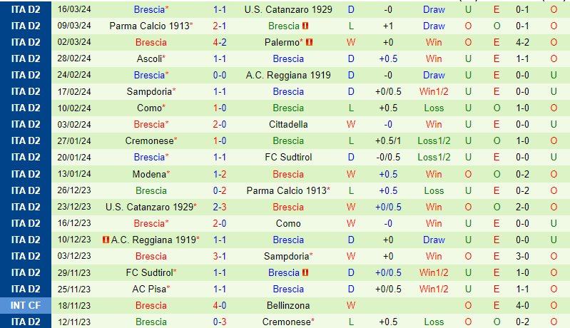 Nhận định Cosenza vs Brescia 20h ngày 14 (Ý đứng thứ 2) 3