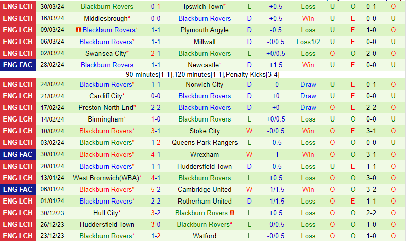 Nhận định Sunderland vs Blackburn 21h ngày 14 (Giải hạng nhất Anh) 3