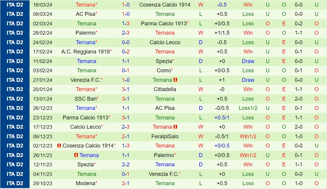 Nhận định Sampdoria vs Ternana 1h30 ngày 24 (Ý hạng 2 202324) 3