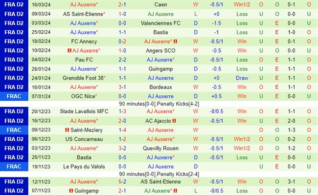 Nhận định Ajaccio vs Auxerre 1h45 ngày 24 (hạng 2 Pháp) 3