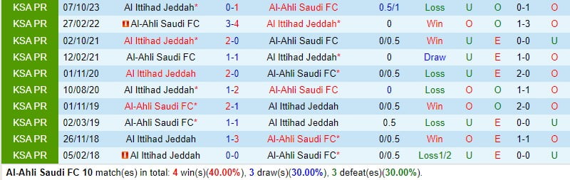Nhận định Al Ahli vs Al Ittihad 2h00 ngày 24 (Giải vô địch quốc gia Ả Rập Xê Út) 1