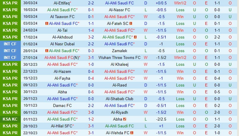 Bình luận trận đấu Al Ahli vs Al Ittihad 2h00 ngày 24 (Giải vô địch quốc gia Ả Rập Xê Út) 2