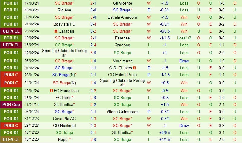 Nhận định Portimonense vs Braga 2h15 ngày 24 (Giải vô địch quốc gia Bồ Đào Nha) 3