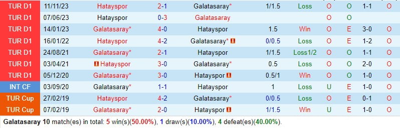 Bình luận Galatasaray vs Hatayspor 0h30 ngày 34 (Giải vô địch quốc gia Thổ Nhĩ Kỳ) 1