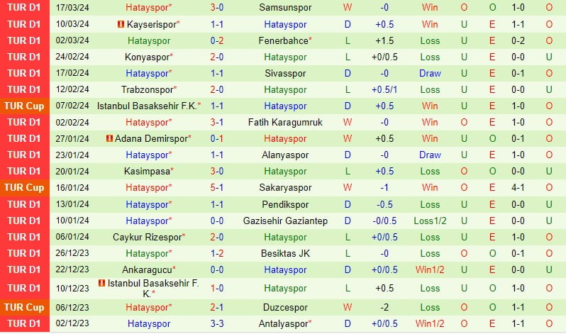 Bình luận Galatasaray vs Hatayspor 0h30 ngày 34 (Giải vô địch quốc gia Thổ Nhĩ Kỳ) 3