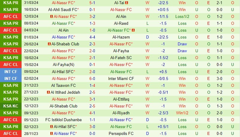 Nhận định Abha vs Al Nassr 2h00 ngày 34 (Giải vô địch quốc gia Ả Rập Saudi) 3