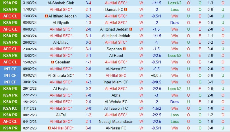 Nhận định Al Hilal vs Al Akhdoud 2h00 ngày 34 (Giải vô địch quốc gia Ả Rập Xê Út) 2