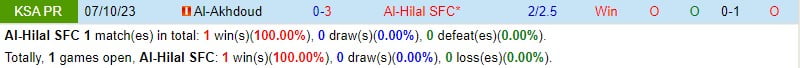 Nhận định Al Hilal vs Al Akhdoud 2h00 ngày 34 (Giải vô địch quốc gia Ả Rập Xê Út) 1