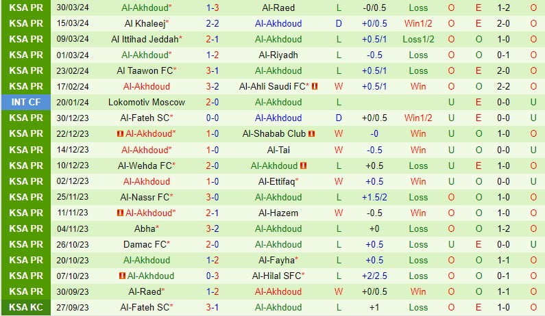 Nhận định Al Hilal vs Al Akhdoud 2h00 ngày 34 (Giải vô địch quốc gia Ả Rập Saudi) 3