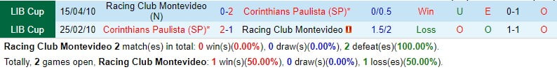 Nhận định Racing Montevideo vs Corinthians 7h30 ngày 34 (Copa Sudamericana) 1