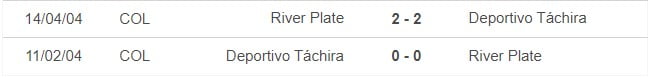 Nhận định Tachira vs River Plate 7h30 ngày 34 (Copa Libertadores) 1