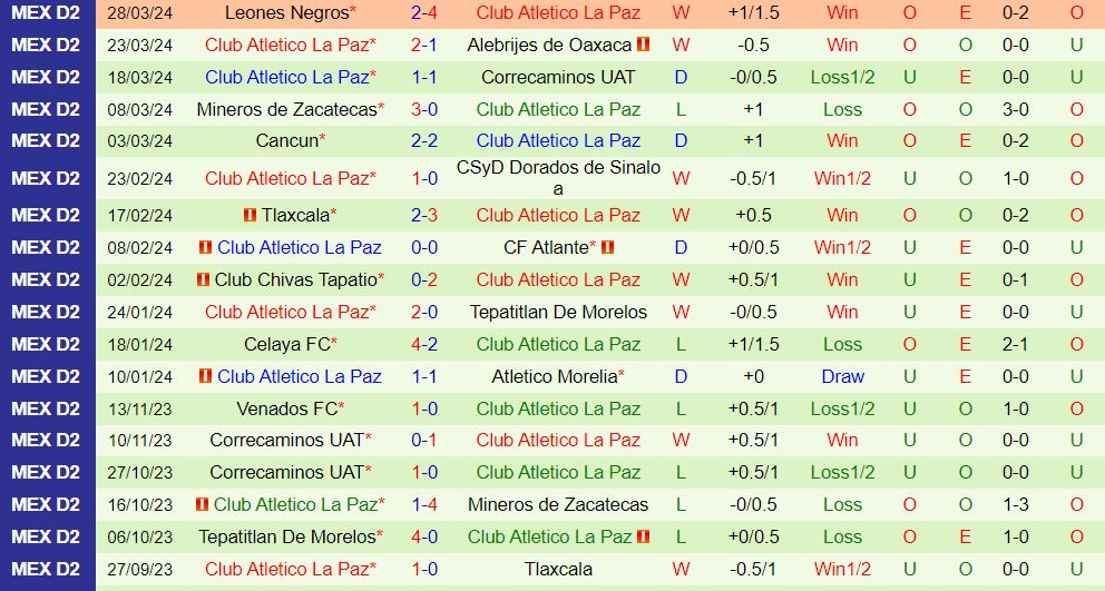 Nhận định Cimarrones vs La Paz 8h05 ngày 34 (hạng 2 Mexico 202324) 3