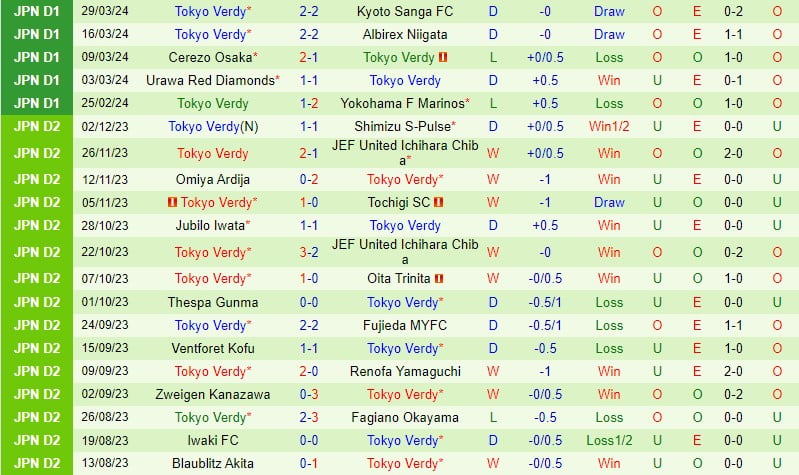 Bình luận Shonan Bellmare vs Tokyo Verdy 17h00 ngày 34 (Giải vô địch quốc gia Nhật Bản) 3