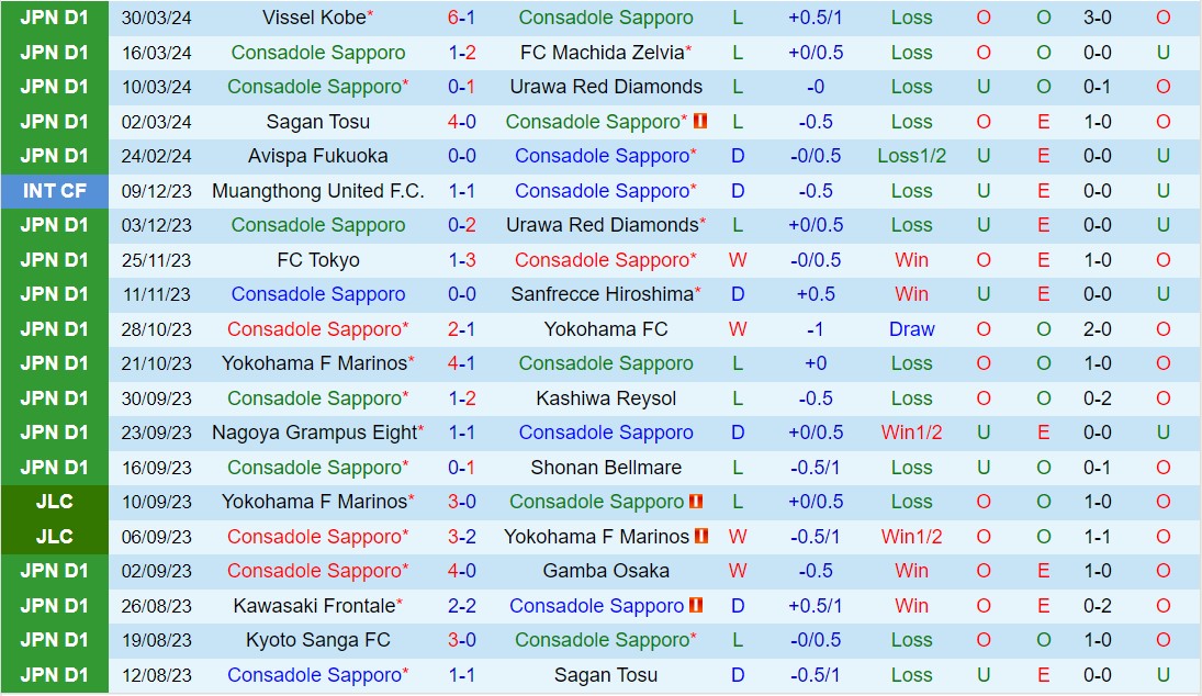 Nhận định Consadole Sapporo vs Nagoya Grampus Eight 17h30 ngày 34 (Giải vô địch quốc gia Nhật Bản 2024) 2