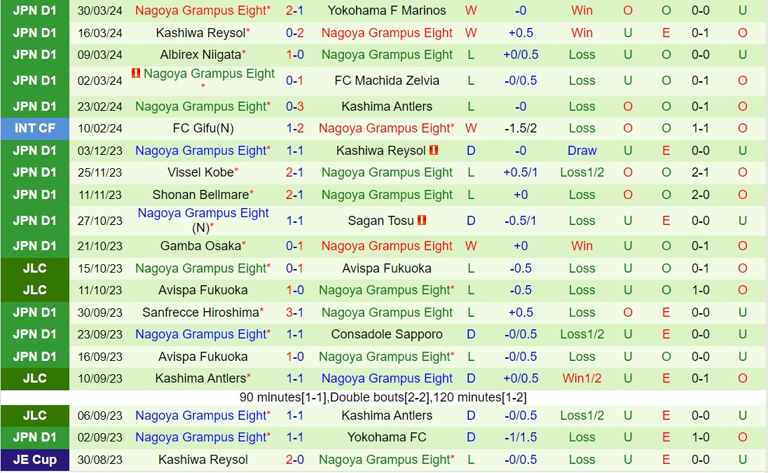 Nhận định Consadole Sapporo vs Nagoya Grampus Eight 17h30 ngày 34 (Giải vô địch quốc gia Nhật Bản 2024) 3