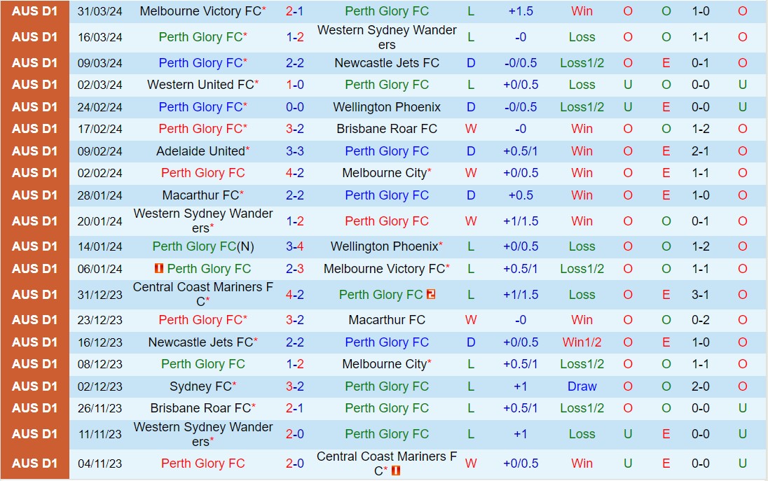 Nhận định Perth Glory vs Sydney FC 17h45 ngày 34 (Giải vô địch quốc gia Úc 202324) 2