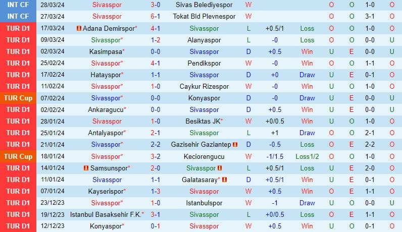 Nhận định Sivasspor vs Fatih Karagumruk 21h00 ngày 34 (Giải vô địch quốc gia Thổ Nhĩ Kỳ) 2