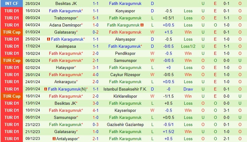 Nhận định Sivasspor vs Fatih Karagumruk 21h00 ngày 34 (Giải vô địch quốc gia Thổ Nhĩ Kỳ) 3