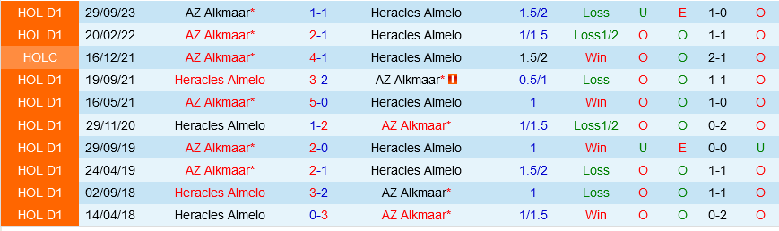 Heracles vs AZ Alkmaar