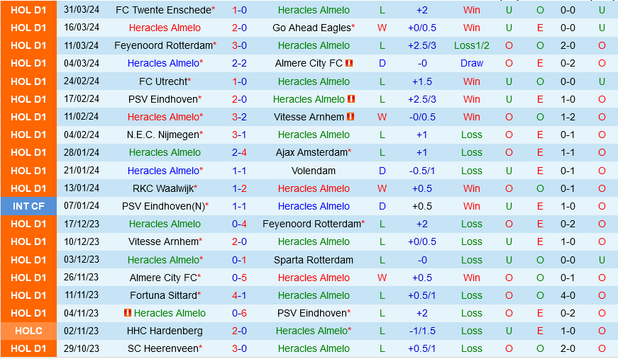 Heracles vs AZ Alkmaar