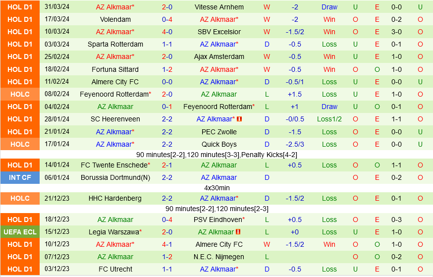 Heracles vs AZ Alkmaar