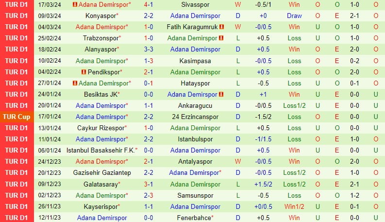 Nhận định Fenerbahce vs Adana Demirspor 0h30 ngày 44 (Giải vô địch quốc gia Thổ Nhĩ Kỳ) 3