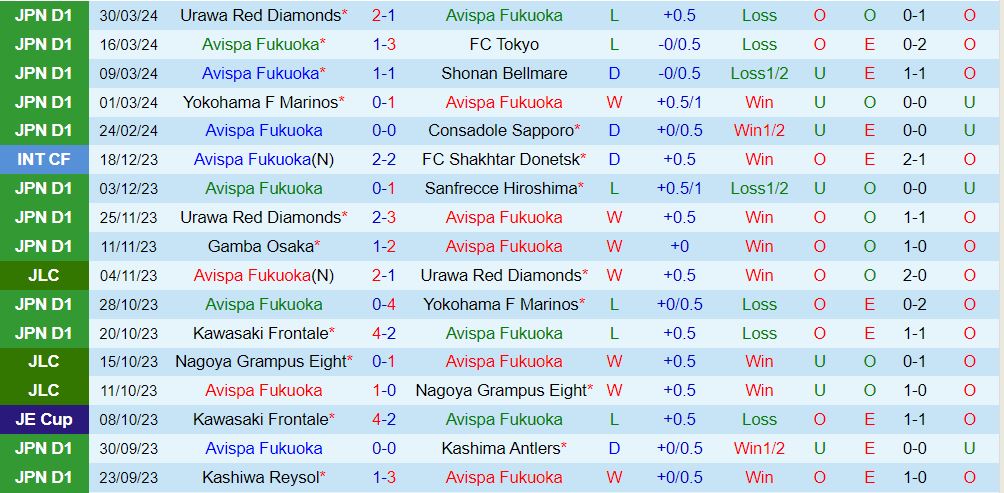 Nhận định Avispa Fukuoka vs Kashima Antlers 17h00 ngày 34 (Giải vô địch quốc gia Nhật Bản 202324) 2