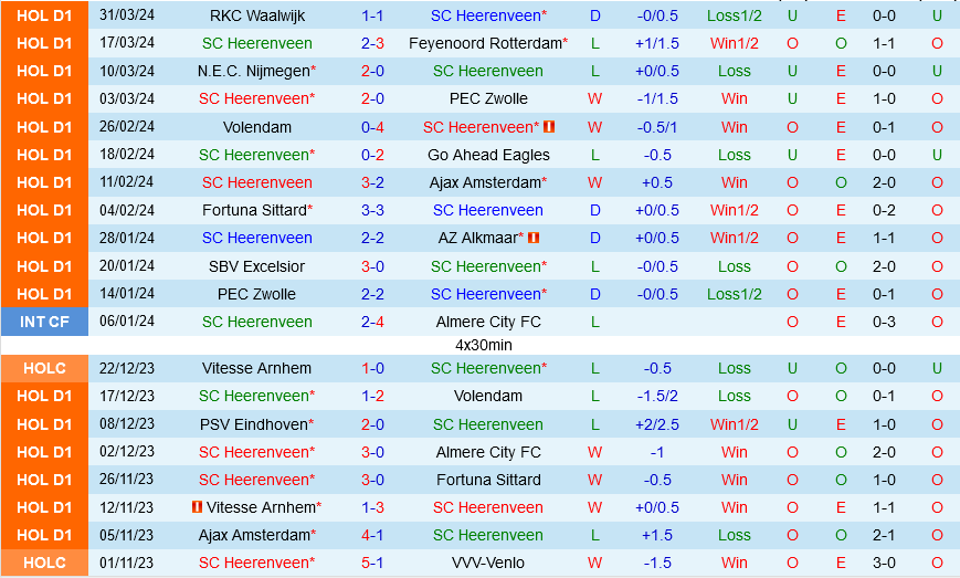 Heerenveen vs Twente