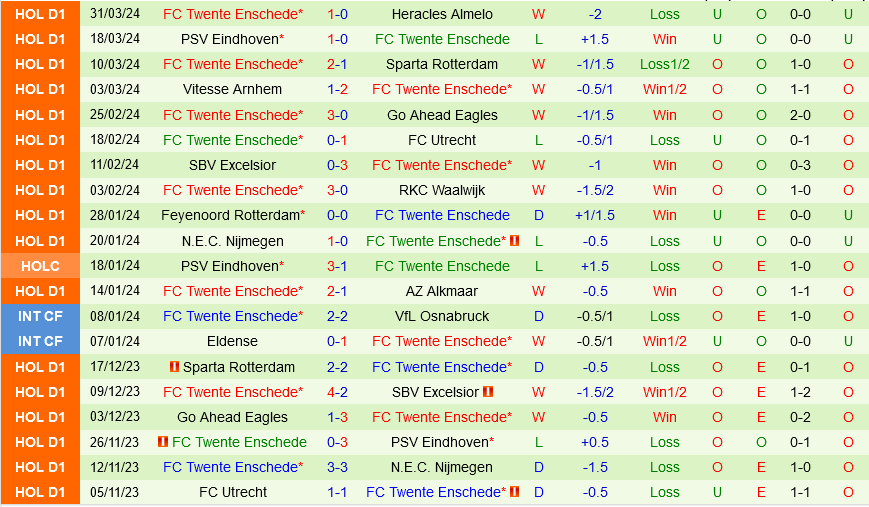 Heerenveen vs Twente