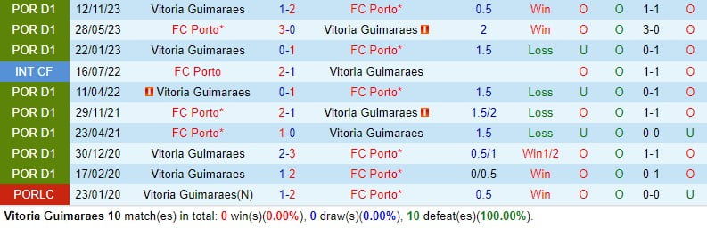 Bình luận Guimaraes vs Porto 2h15 ngày 44 (Cúp Quốc gia Bồ Đào Nha) 1